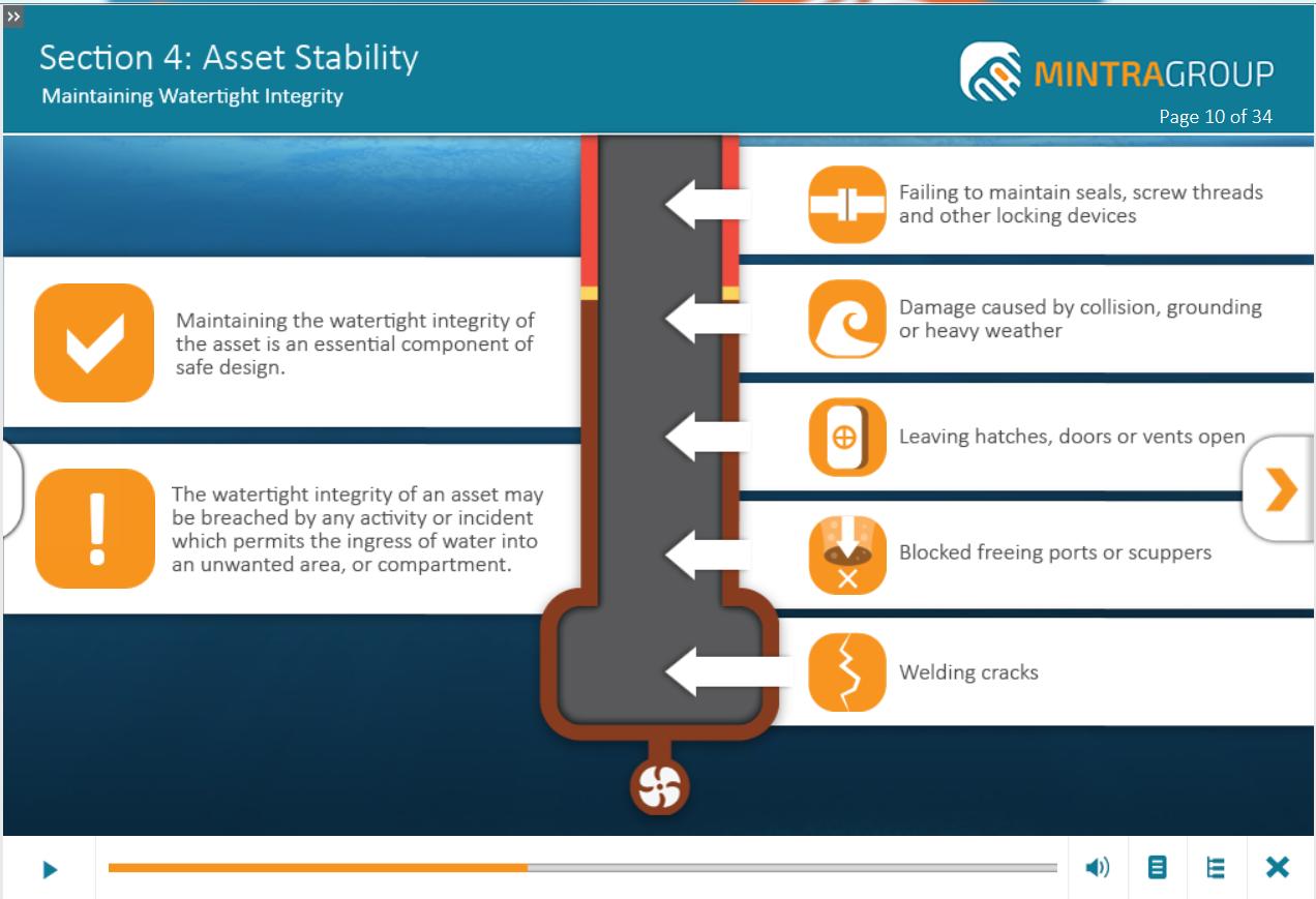 Asset Stability Training