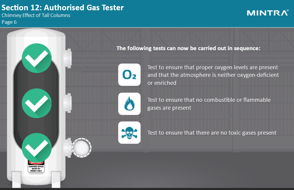 Authorised Gas Tester (OPITO) Training Course 5