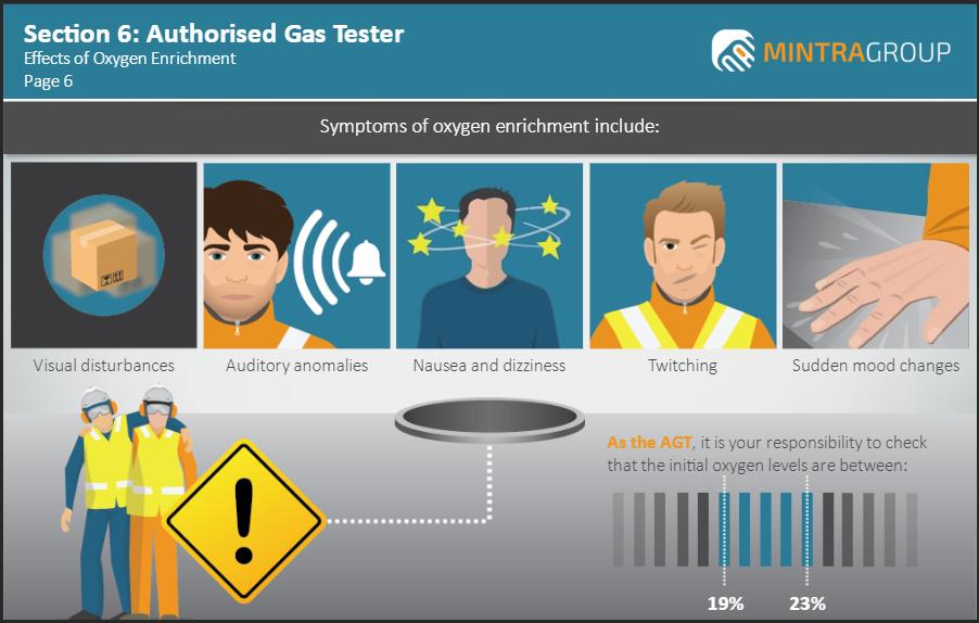 OPITO Authorised Gas Tester (AGT) Training