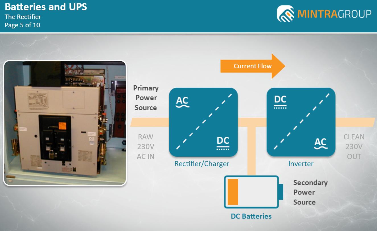 Batteries and UPS Training
