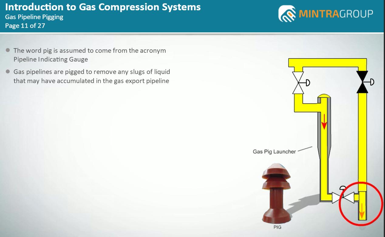 Compressors and Compression technology Training