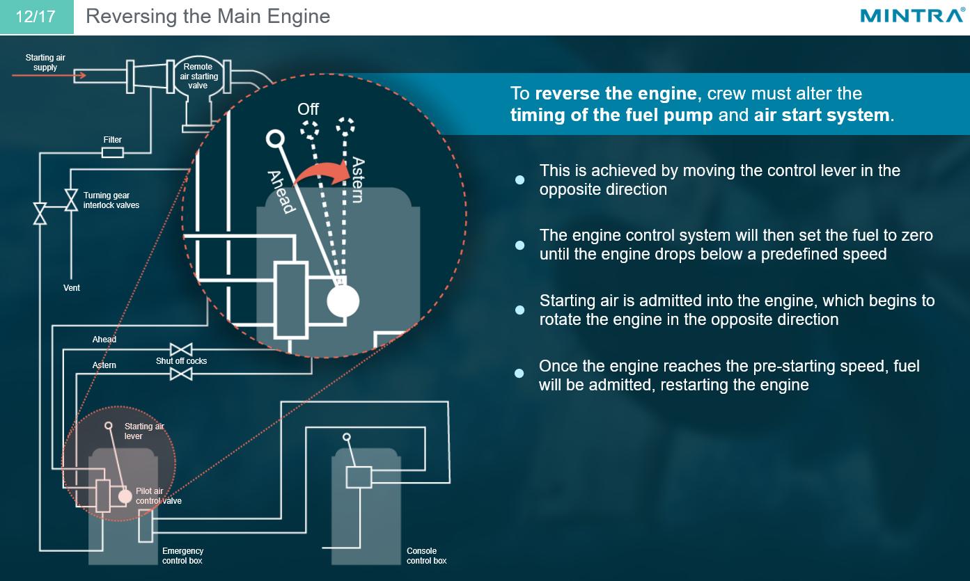 Diesel Engines - Operation Training