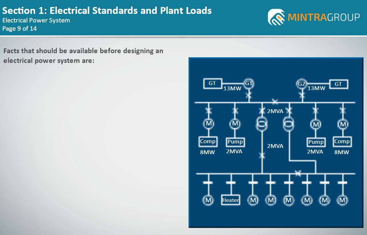 Electrical Standards and Plant Loads Training