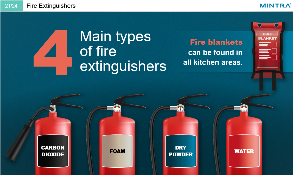 Fire Safety Awareness Online Training 4