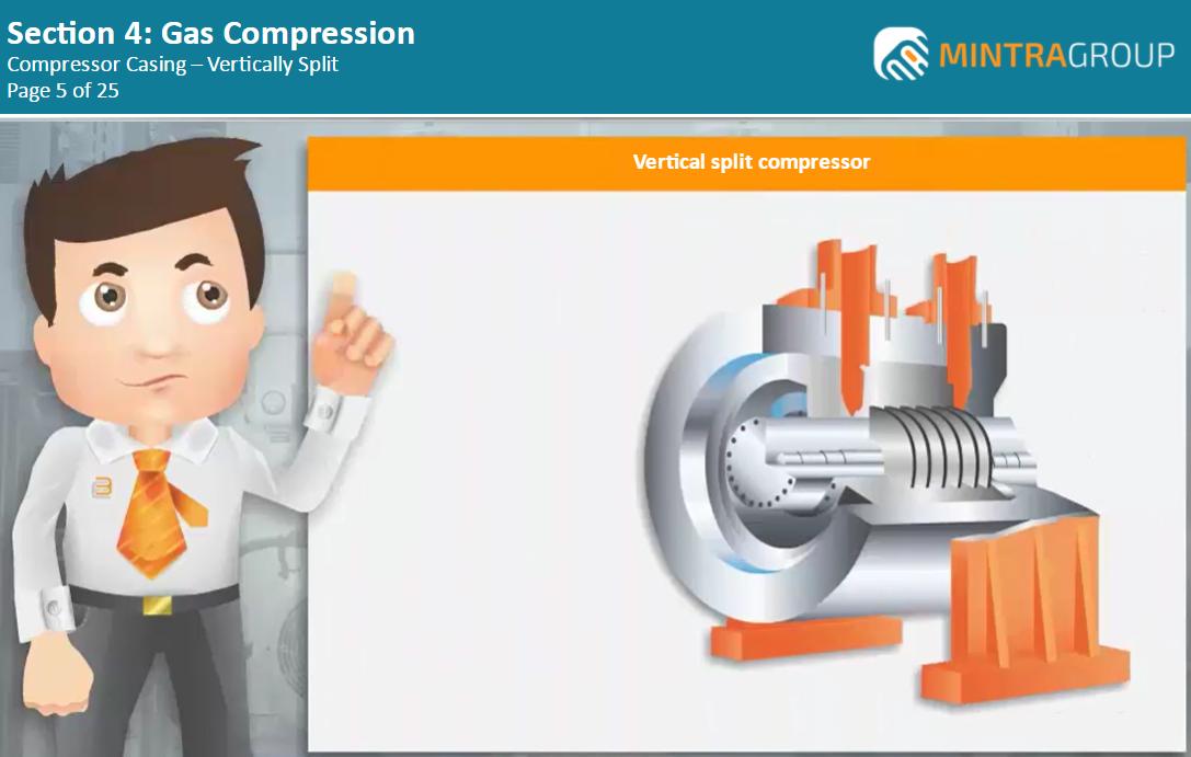Gas Compression Training