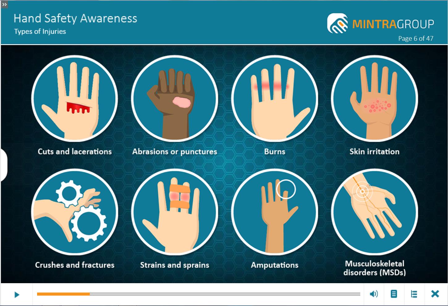 Hand Safety (US) Training