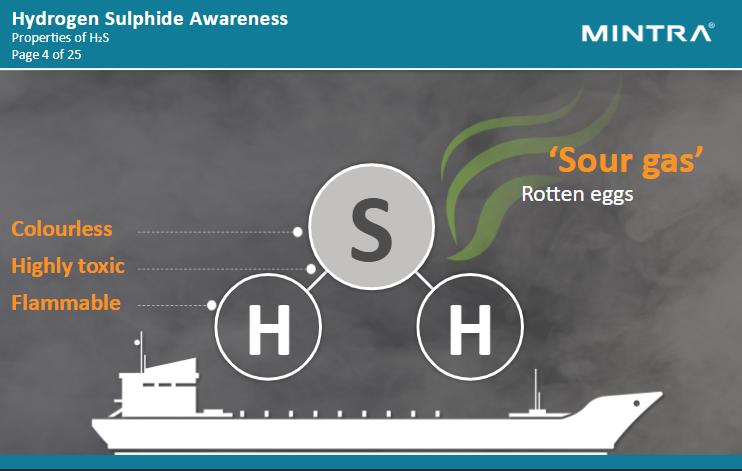 Hydrogen Sulphide Awareness Training