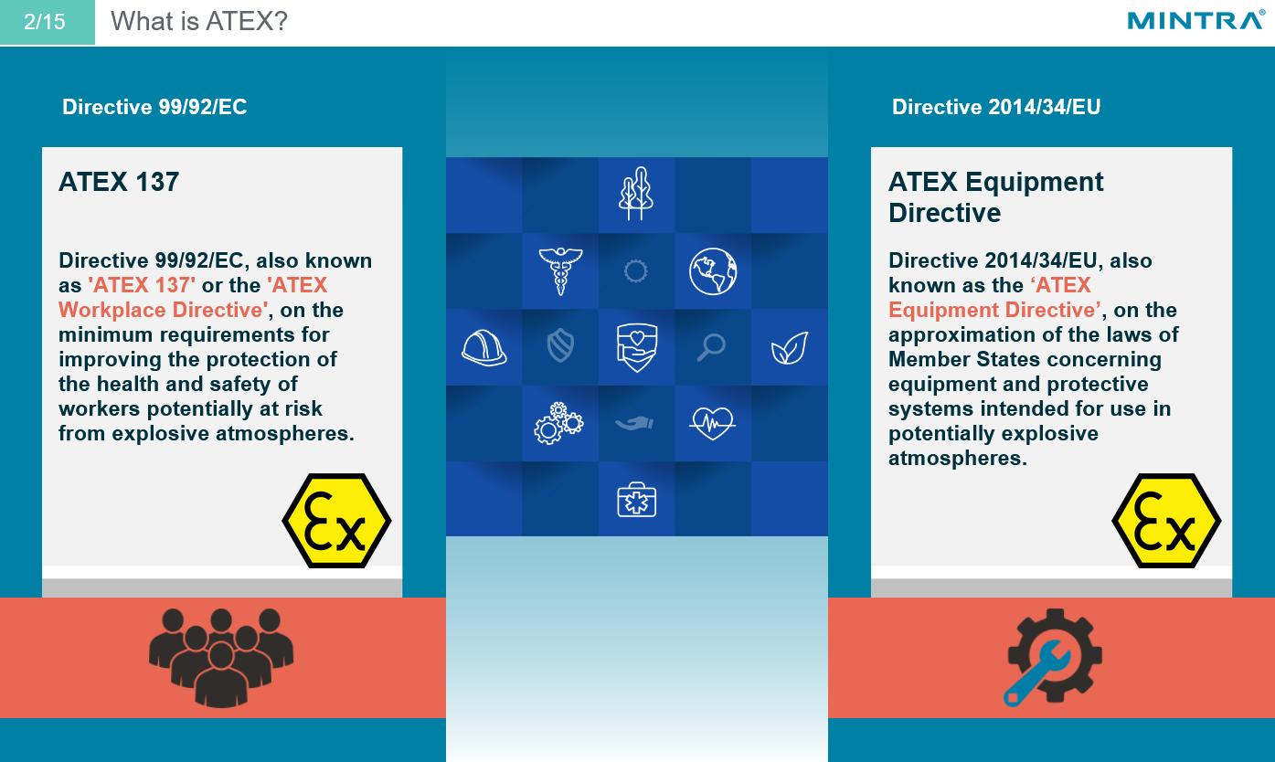 Introduction to ATEX Training 2