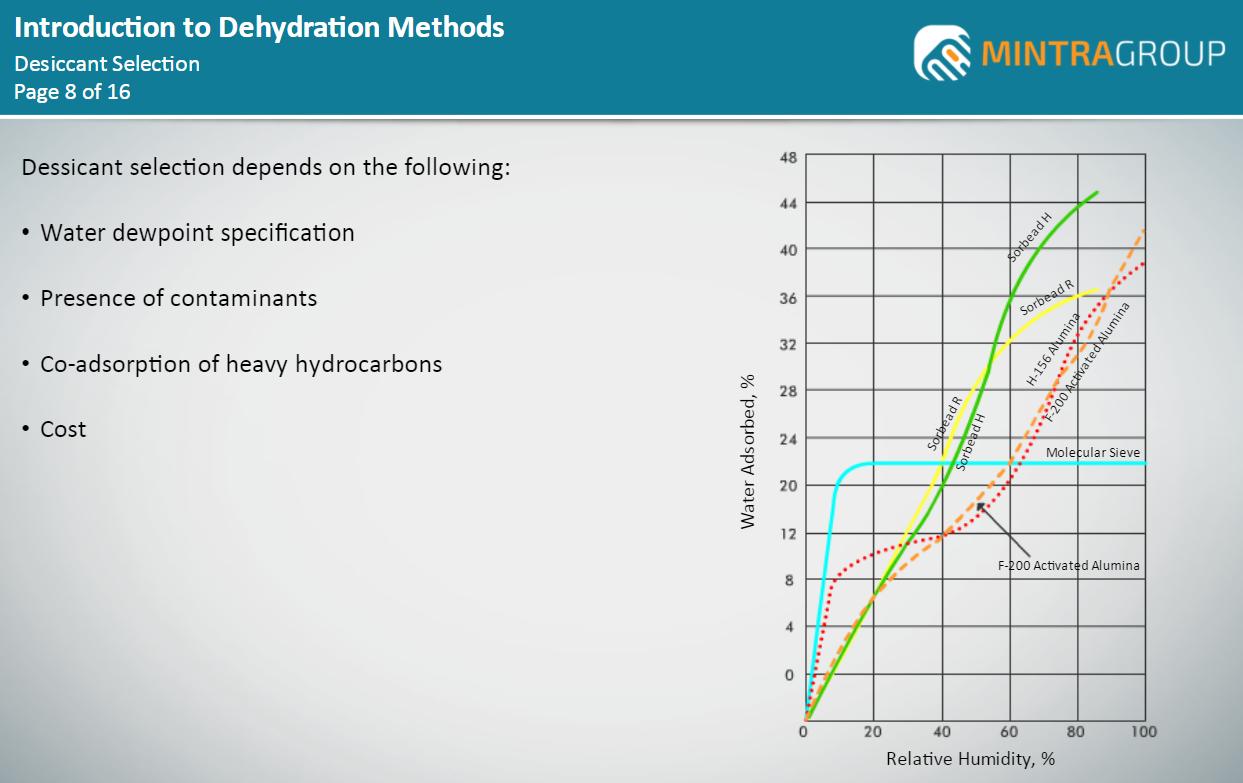 Introduction to Dehydration Methods Training
