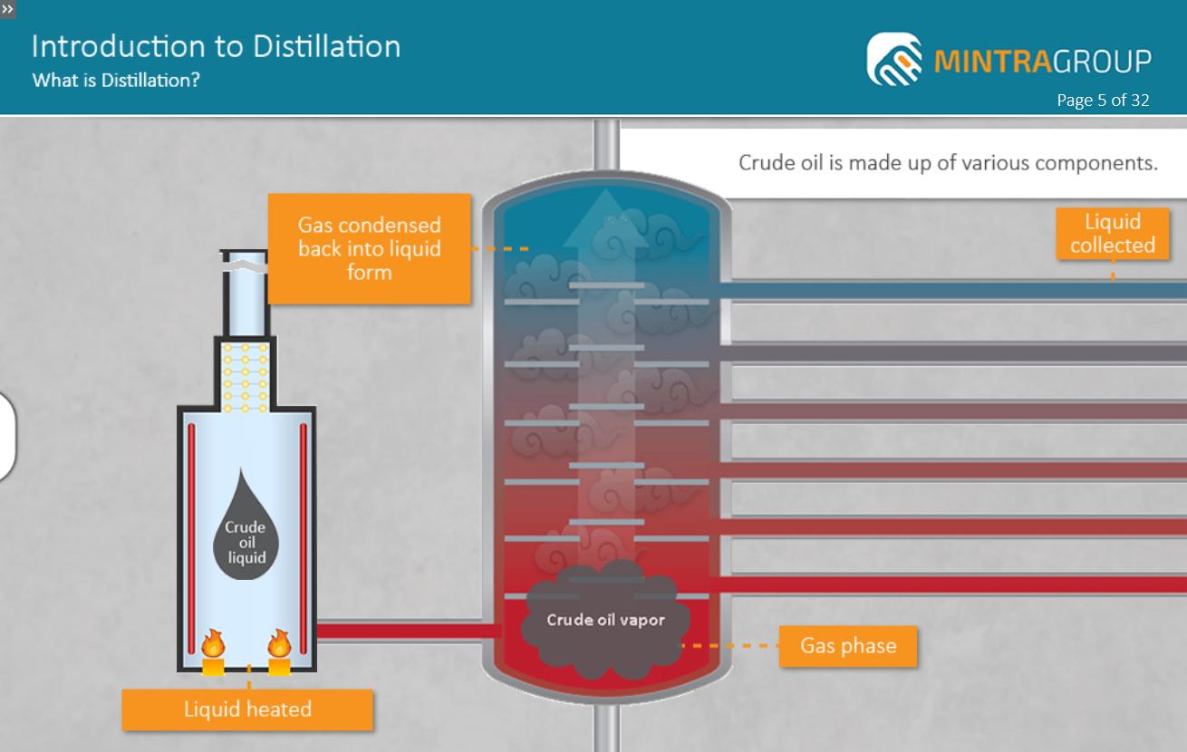 Introduction to Distillation Training