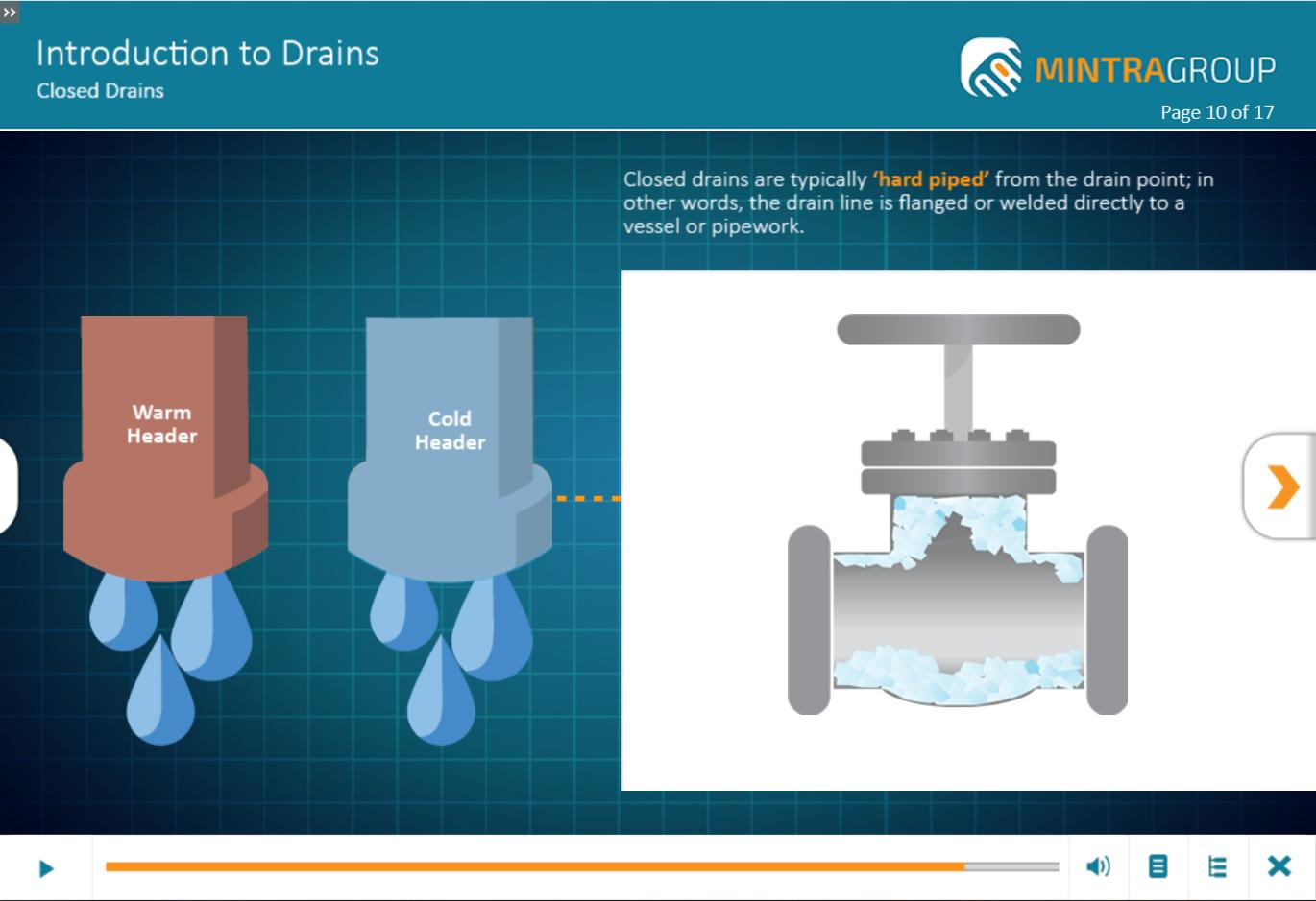 Introduction to Drains Training