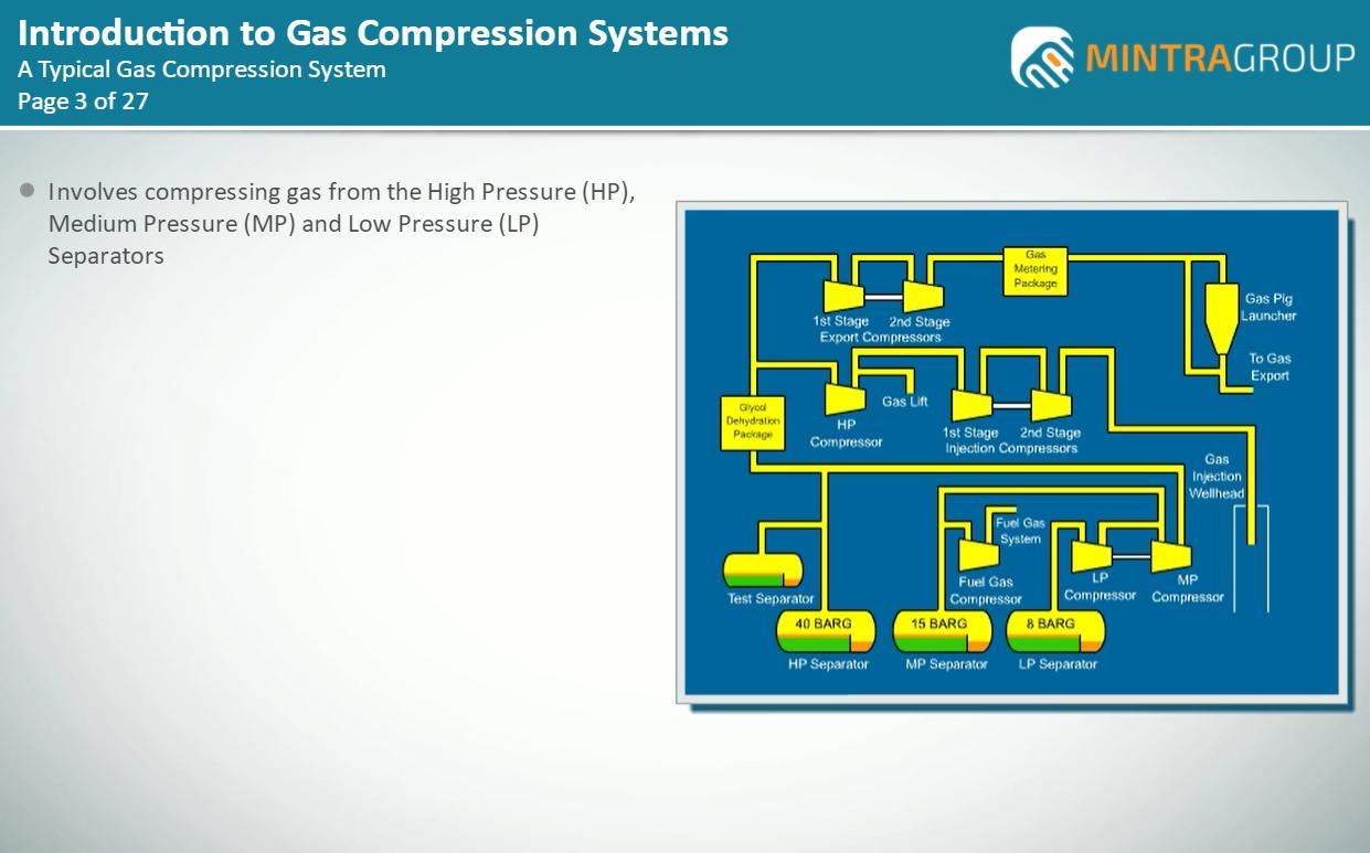 Introduction to Gas Compression Systems Training