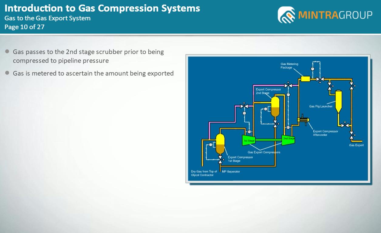 Introduction to Gas Compression Systems Training