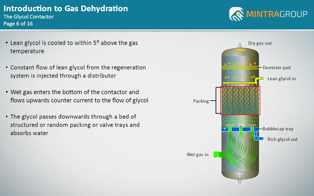 Introduction to Gas Dehydration Training