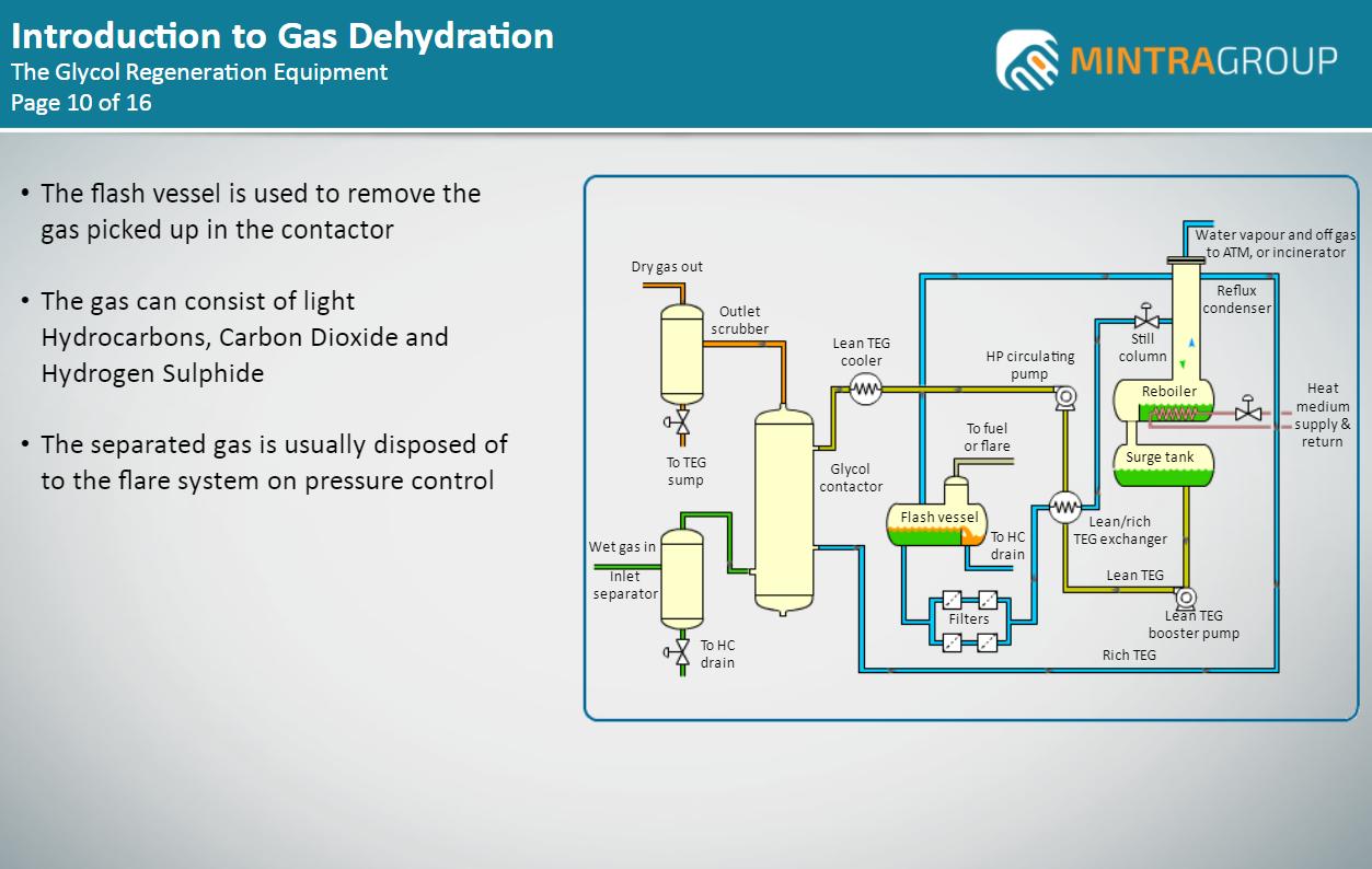 Introduction to Gas Dehydration Training
