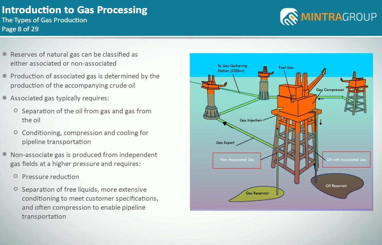 Introduction to Gas Processing Training