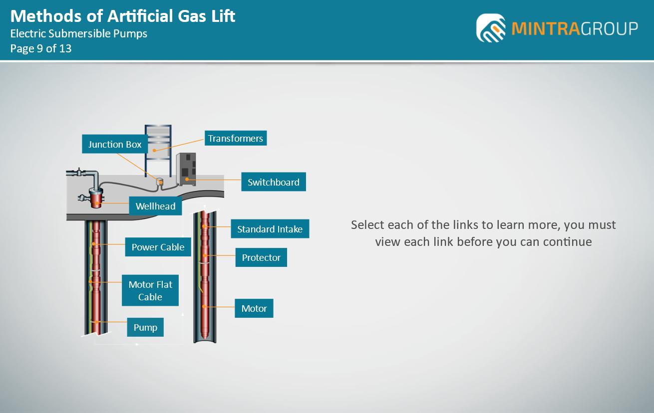 Introduction to methods of artificial lift Training