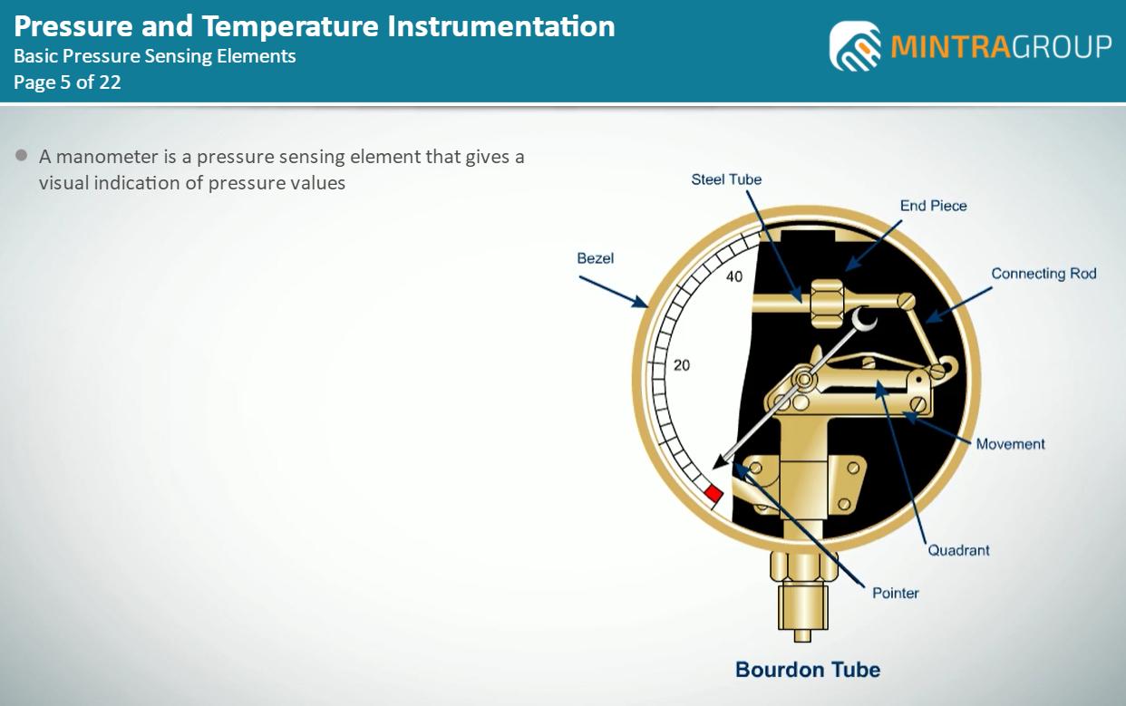 Introduction to Pressure and Temp Instrumentation Training