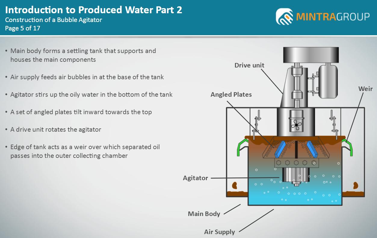 Introduction to Produced Water Part 2 Training
