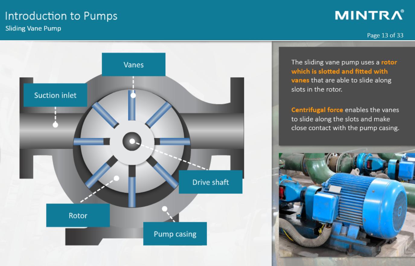 Introduction to Pumps Training