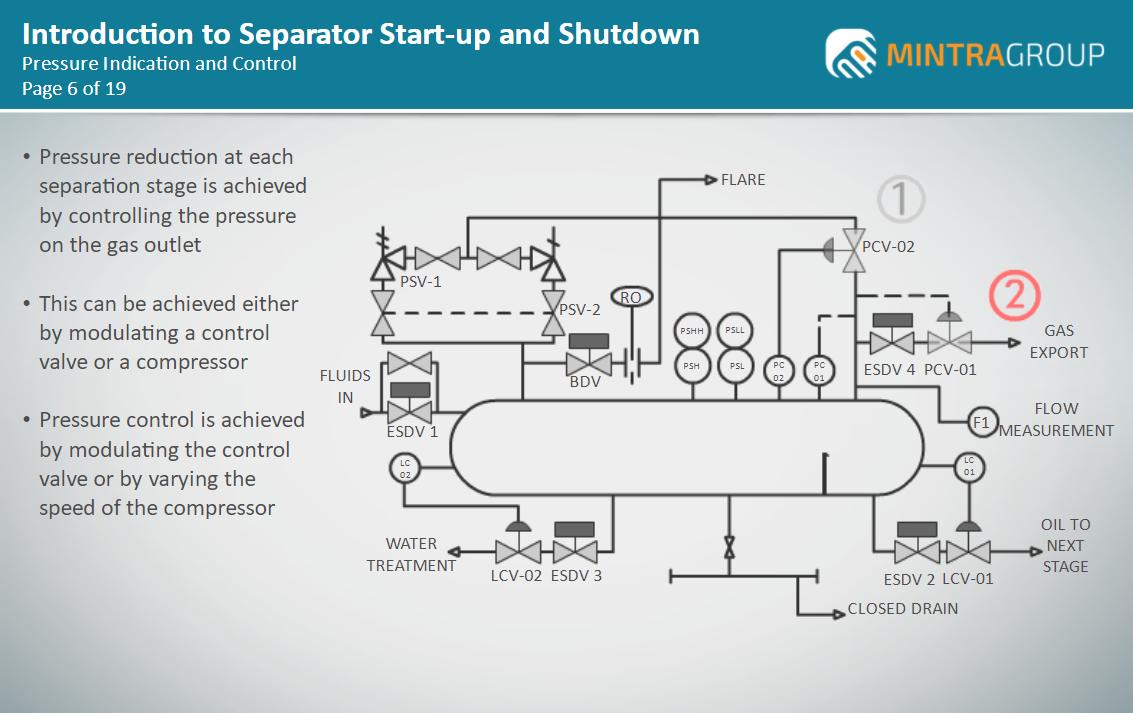 Introduction to Separator Start Up and Shut Down Training