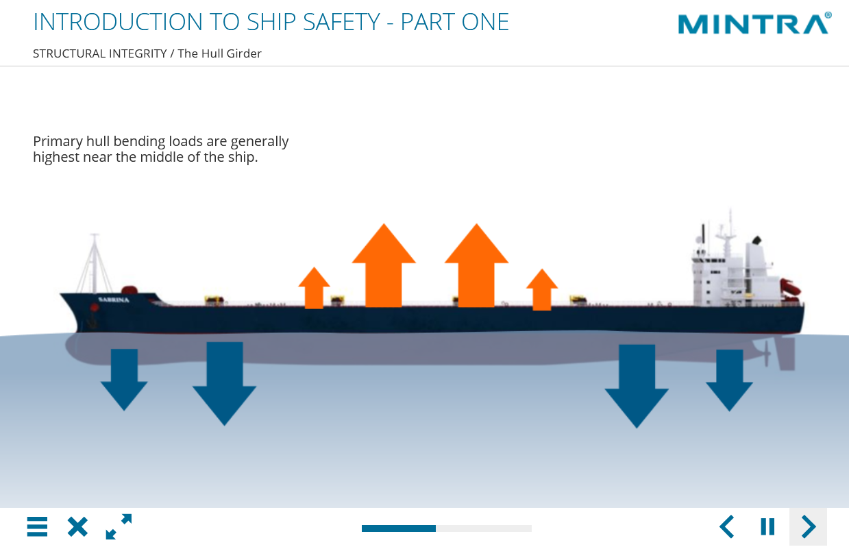 Introduction to Ship Safety - Part 1 Training 2