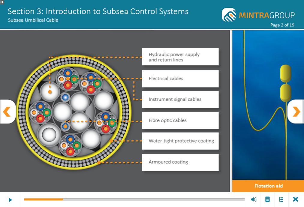 Introduction to Subsea Control Systems Training