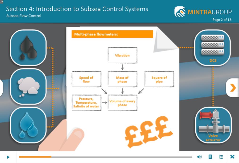 Introduction to Subsea Control Systems Training