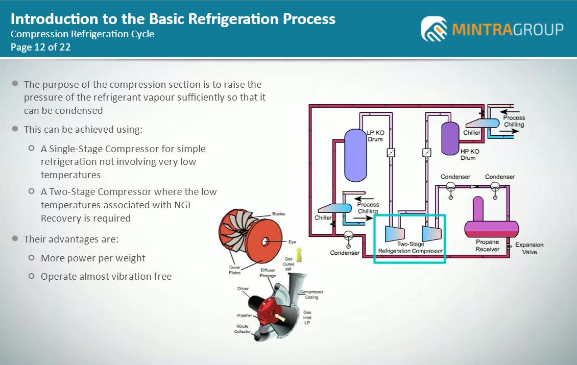 Introduction to the Basic Refrigeration Process Training