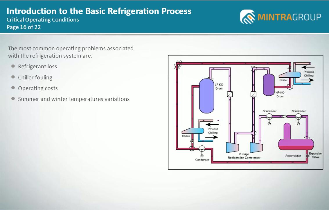 Introduction to the Basic Refrigeration Process Training