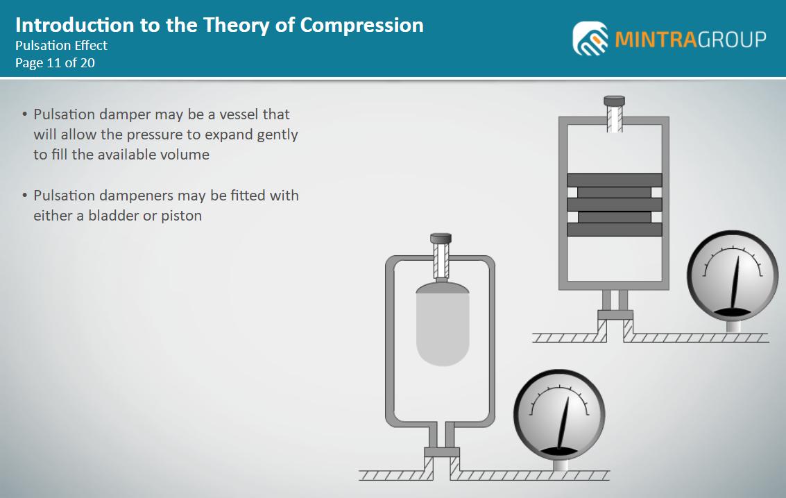 Introduction to the Theory of Gas Compression Training