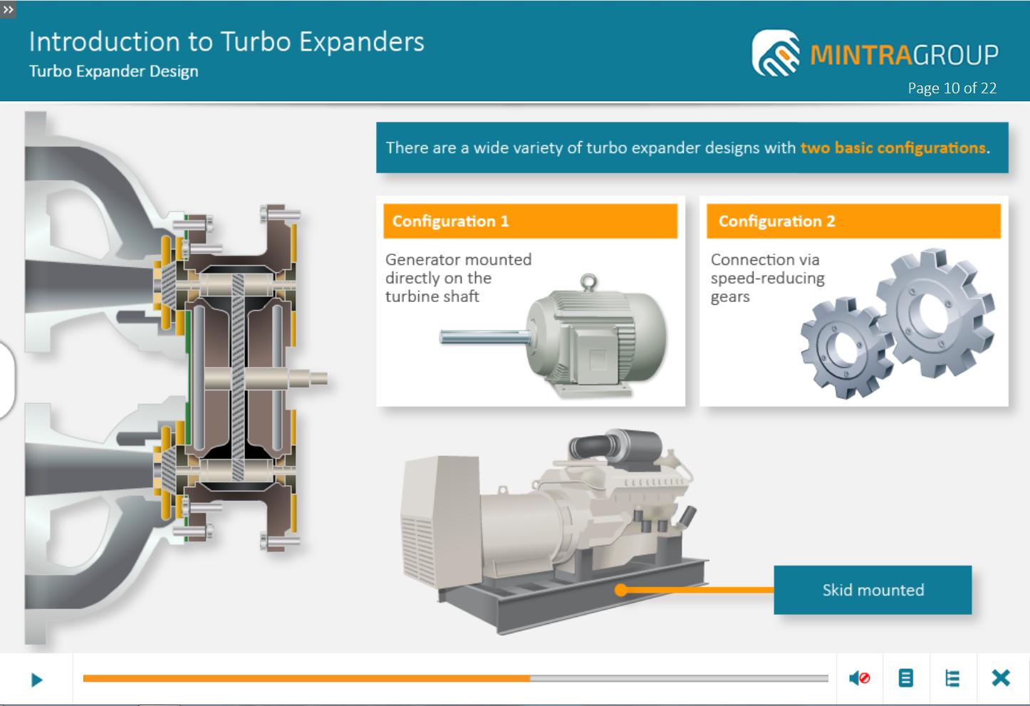 Introduction to Turbo Expanders Training