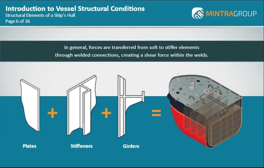 Introduction to Vessel Structural Conditions Training