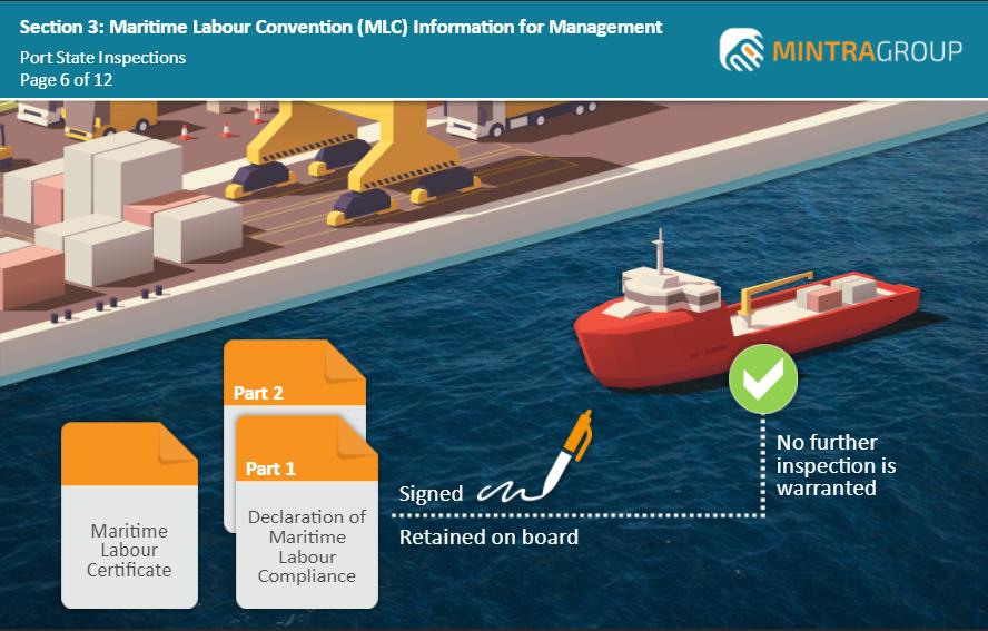 Maritime Labour Convention MLC Information for Management Training 4