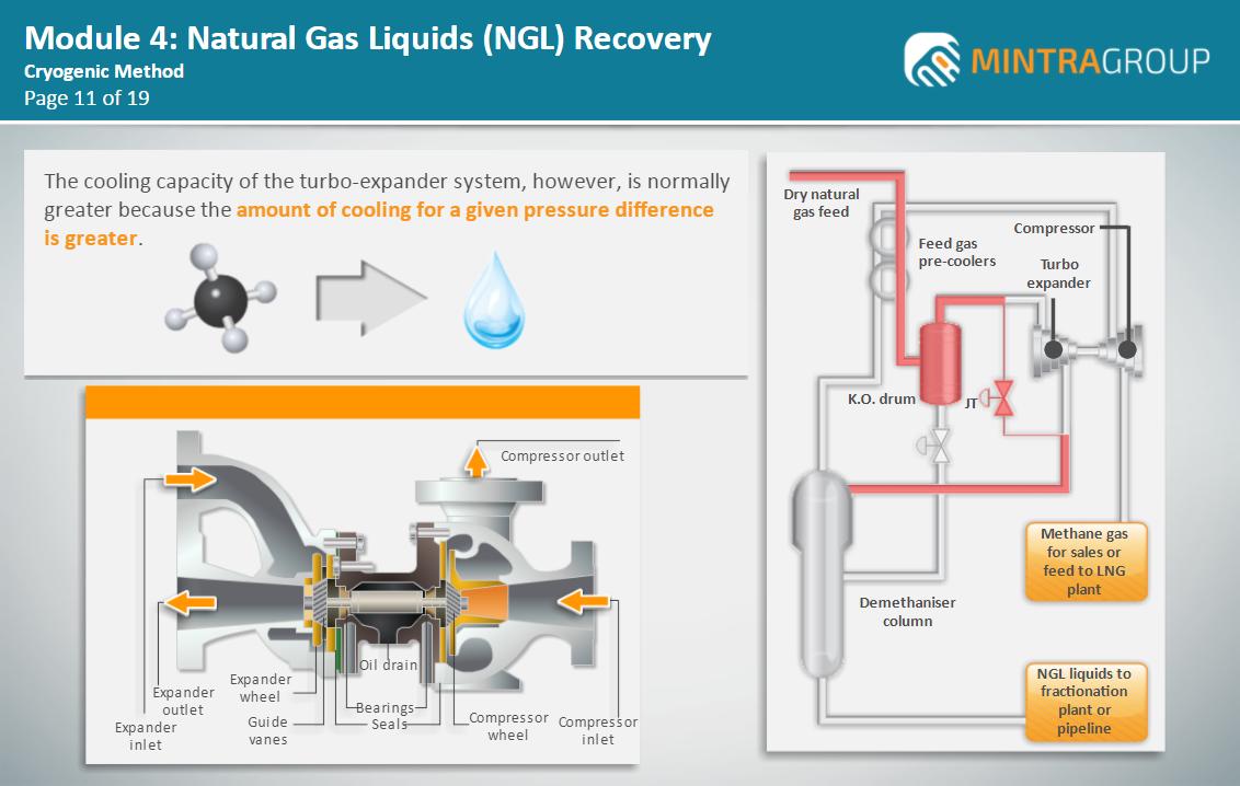 Natural Gas Liquid and Liquefied Natural Gas Training