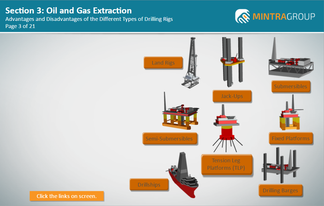 Oil & Gas Extraction Training 4