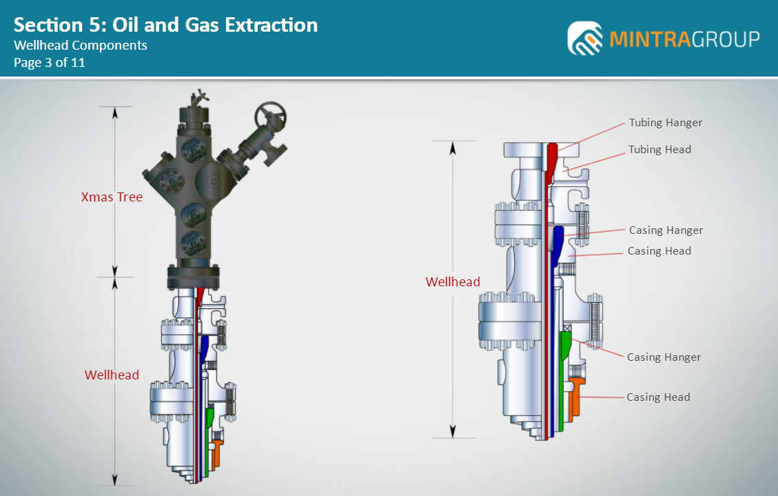 Oil & Gas Extraction Training 5