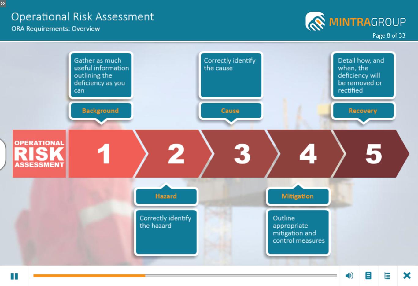 Operational Risk Assessment (ORA) Training