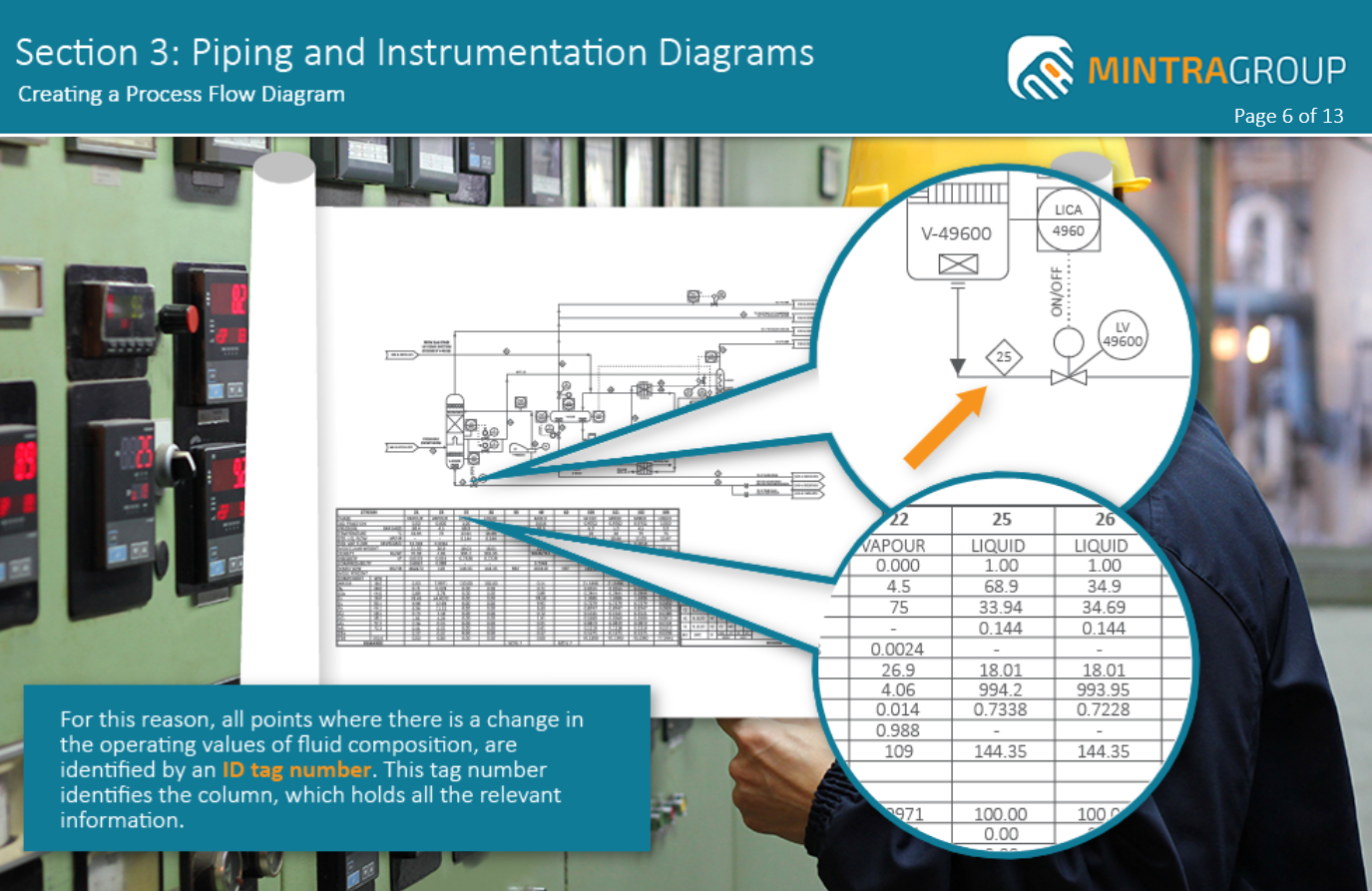 Piping & Instrumentation Diagrams Training 4