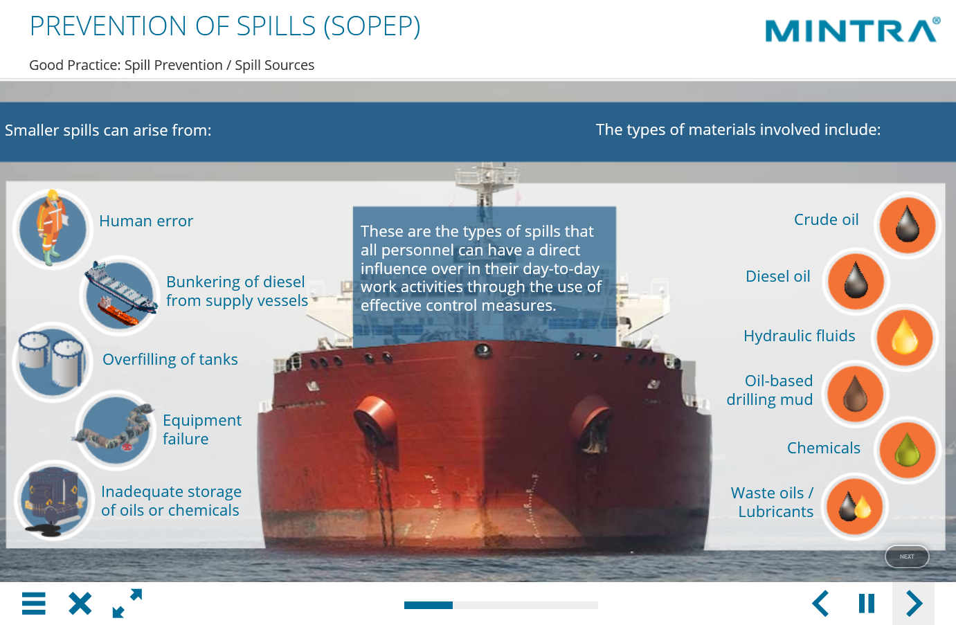 Prevention of Marine Spills Training 13