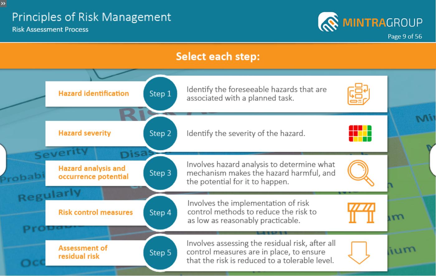 Principles of Risk Management Training