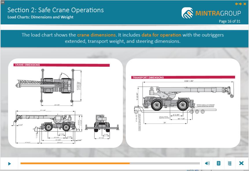 Safe Crane Operations (US) Training