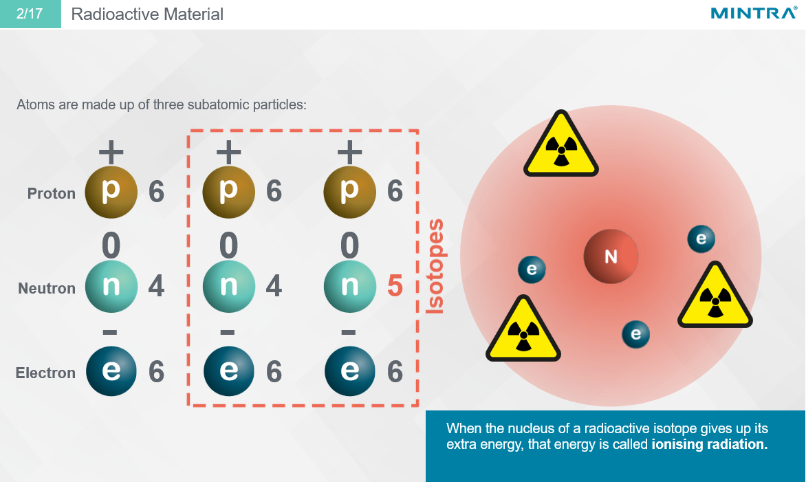 Safe Handling of Radioactive Materials Training 2