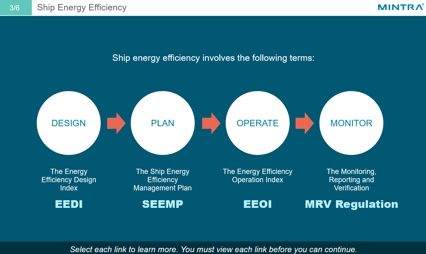 Ship Energy Efficiency Management Training 3