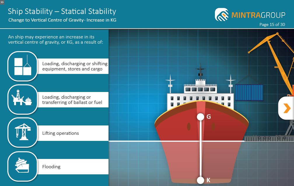 Ship Stability - Statical Stability Training