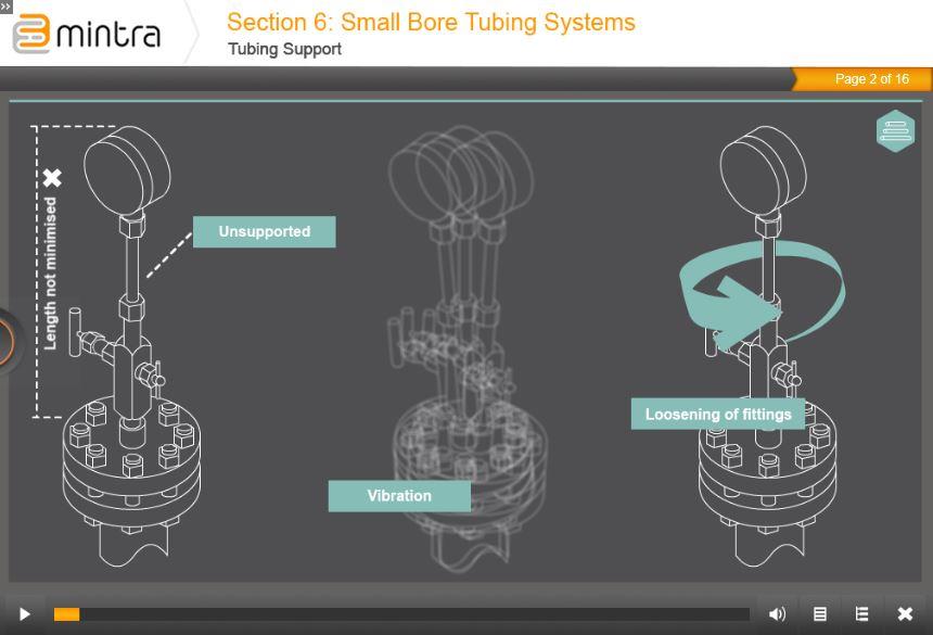 Small Bore Tubing Systems Training