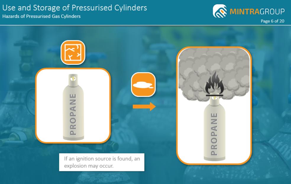 Use and Storage of Pressurized Cylinders  Training