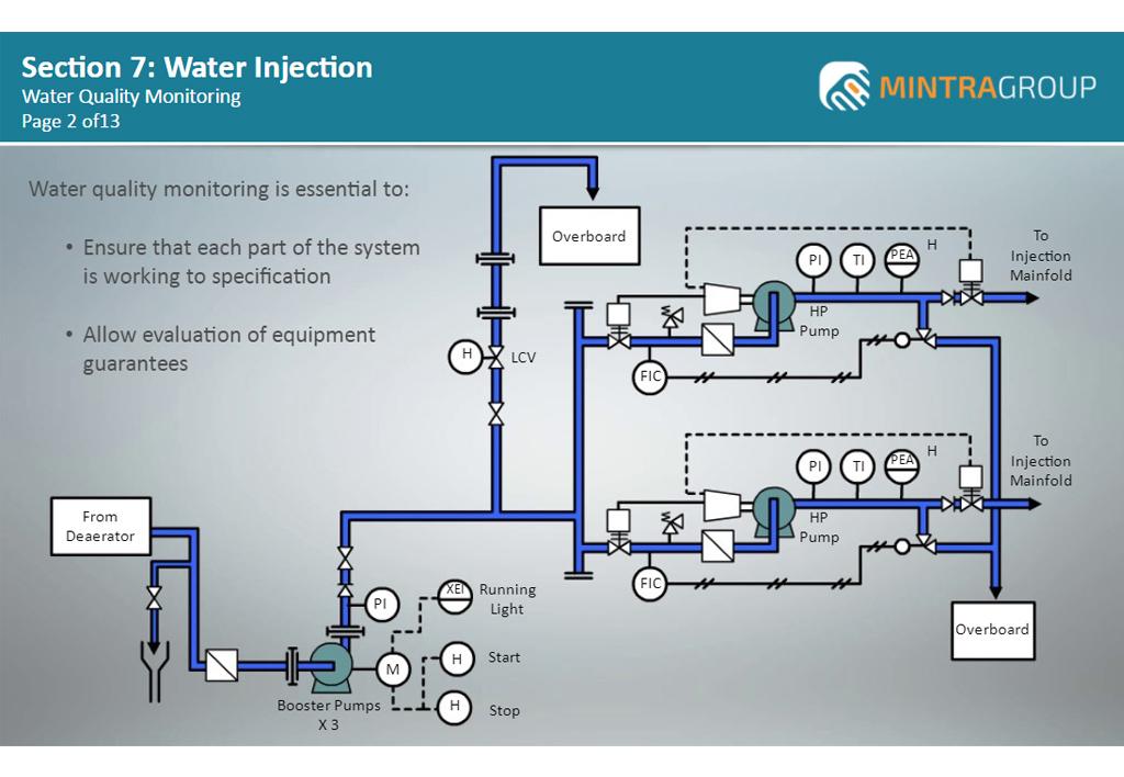 Water Injection Training