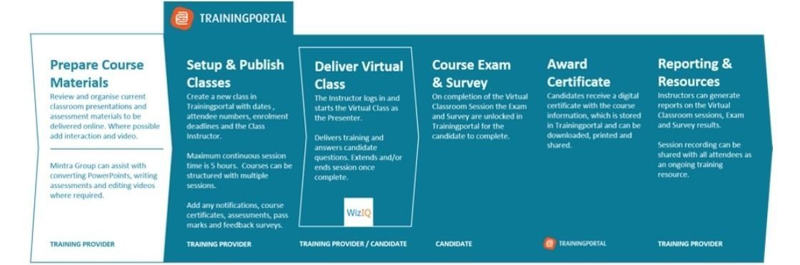 Enhance your Virtual Classrooms with Trainingportal Image 3
